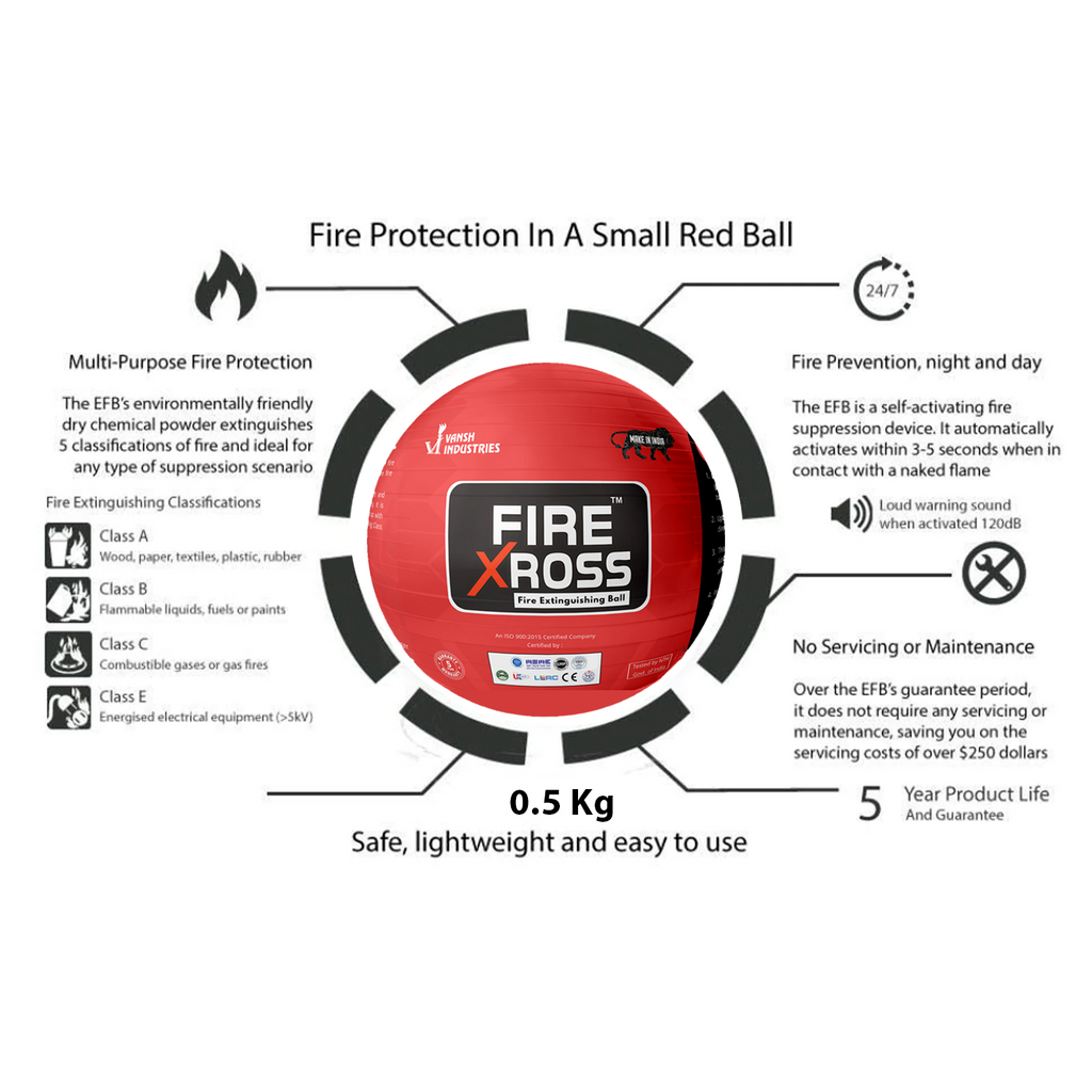 Fire Xross Automatic Fire Extinguishing Ball | Automatic Fire Extinguisher Ball | 360° Fast Activation | Maintenance-Free Fire Protection | Home, Kitchen, Office, Car & Shop Use