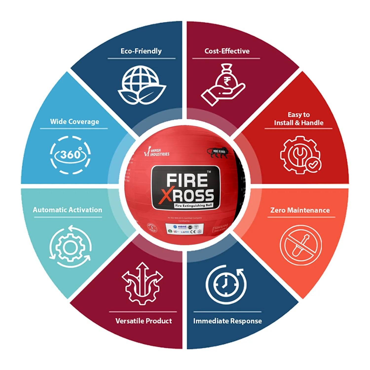 Fire Xross Automatic Fire Extinguishing Ball 1.5 Kg