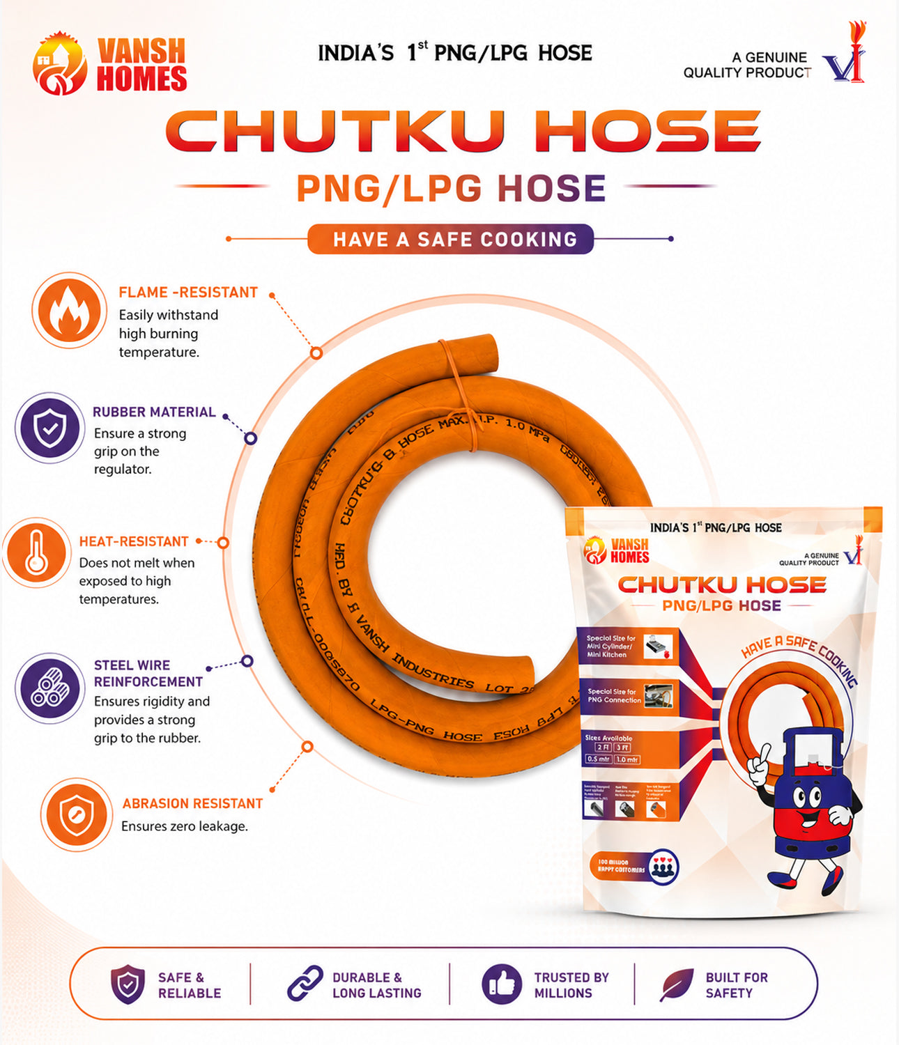 Agni Wire Reinforced LPG | PNG Hose Pipe 1 Mtr.