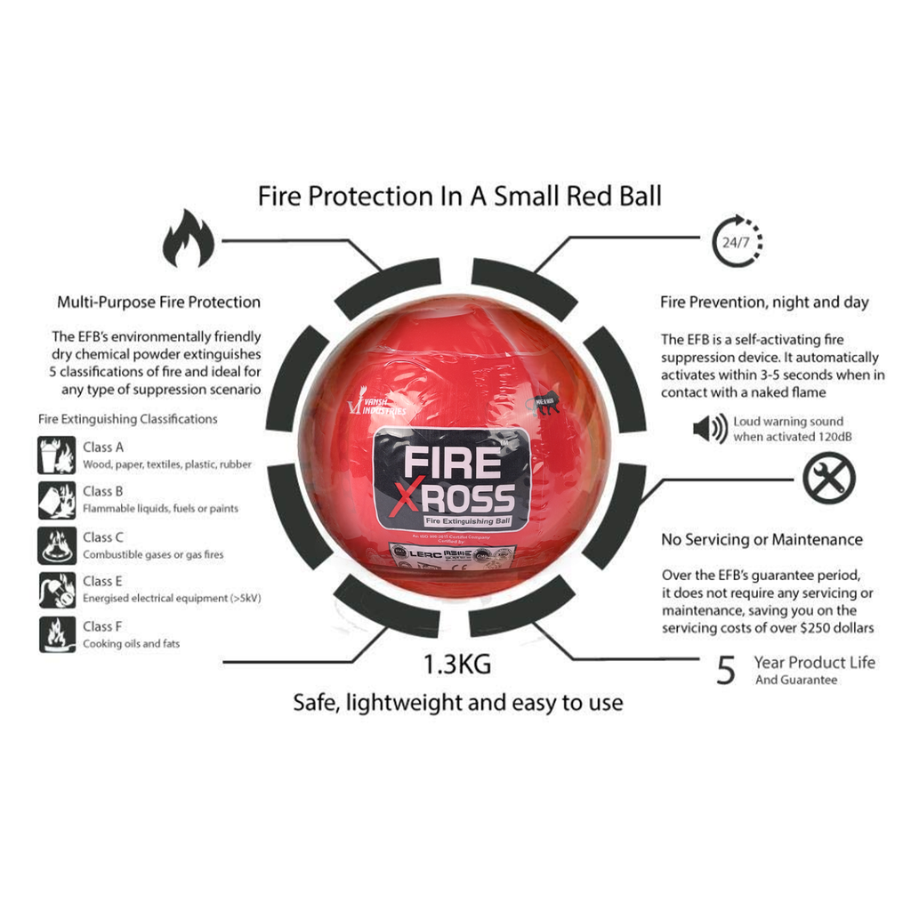 Vansh Homes Fire Safety Ball | Automatic Fire Extinguisher Ball | 360° Fast Activation | Maintenance-Free Fire Protection | Home, Kitchen, Office, Car & Shop Use